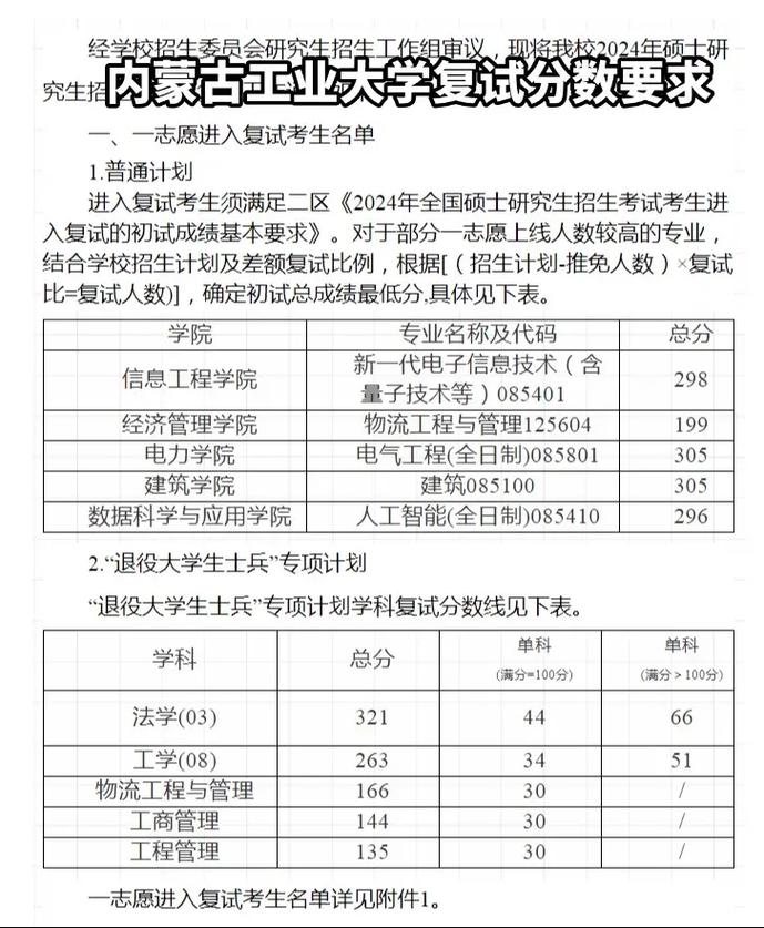 內(nèi)蒙古工業(yè)大學(xué)考研好考嗎？復(fù)試通過率？-圖1