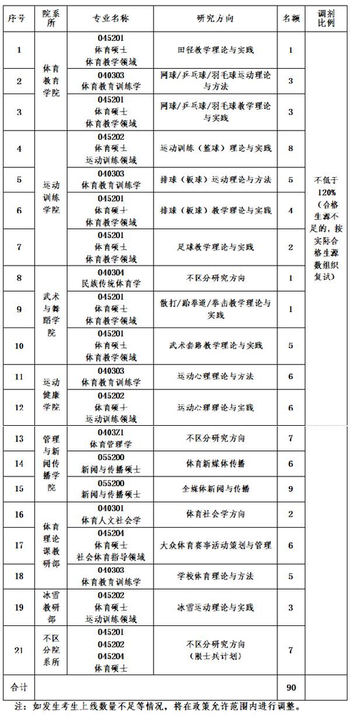 沈陽體育學院考研好考嗎？復試通過率？-圖1