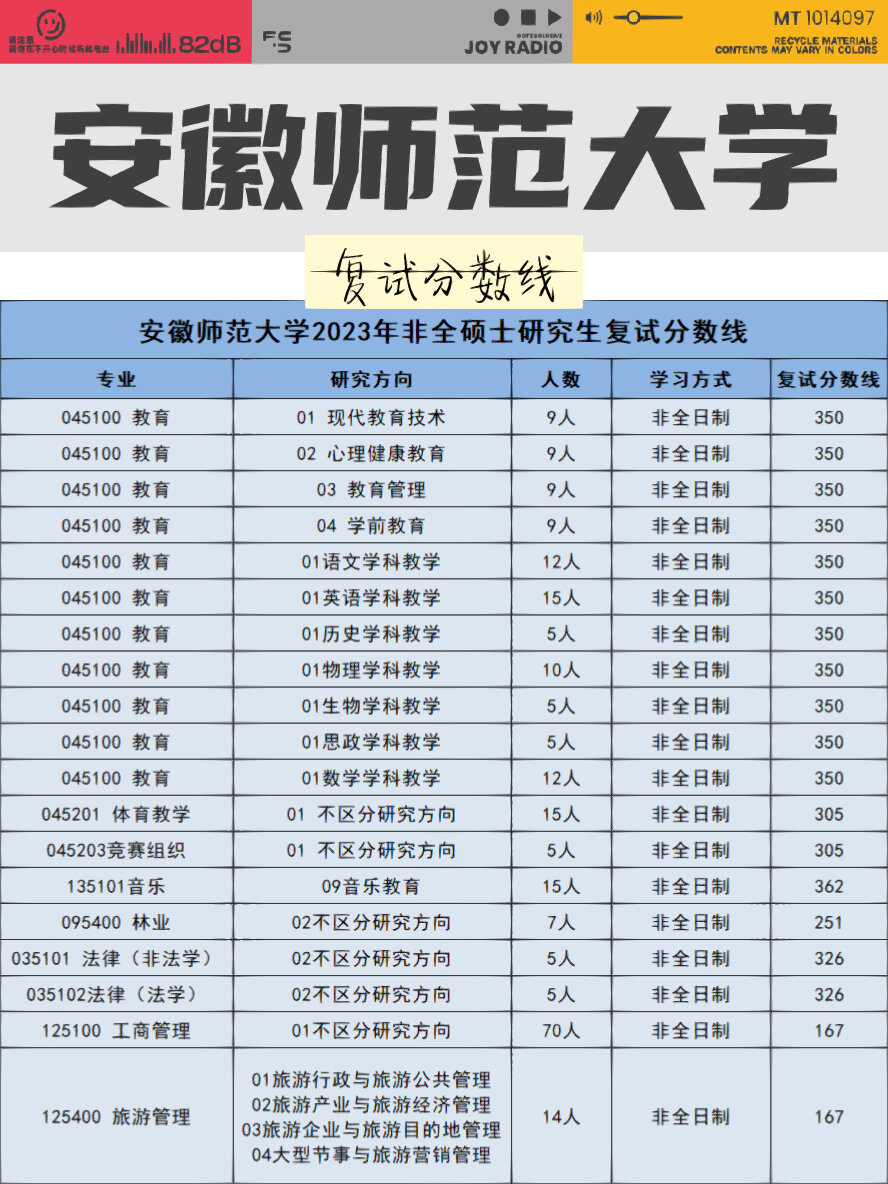 安徽師范大學考研難度怎么樣？復試刷人厲害嗎？-圖1