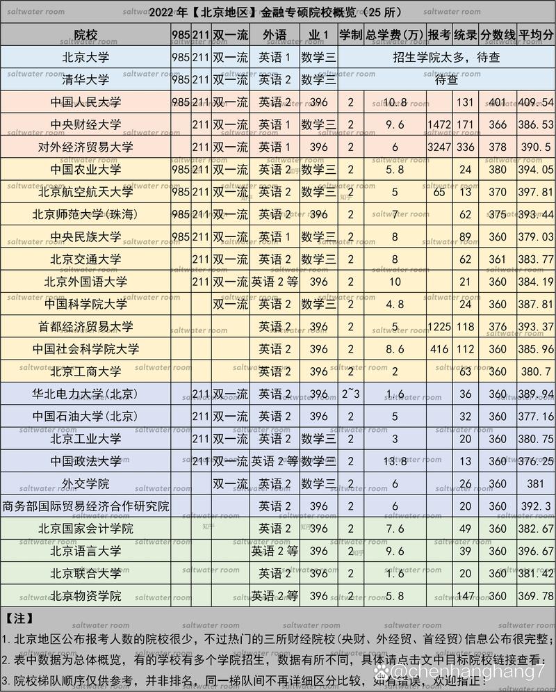 北京聯(lián)合大學(xué)考研好考嗎？復(fù)試刷人厲害嗎？-圖1