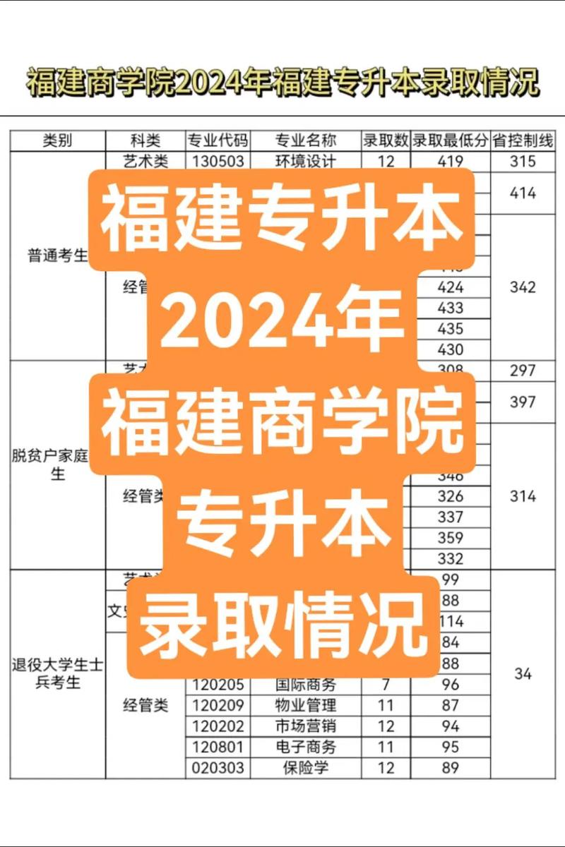 福建商學(xué)院考研好不好考？復(fù)試刷人嚴(yán)重嗎？-圖1