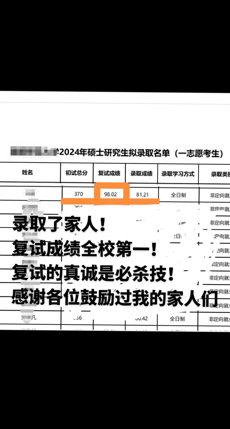 沈陽醫學院考研好考嗎？復試通過率？-圖1