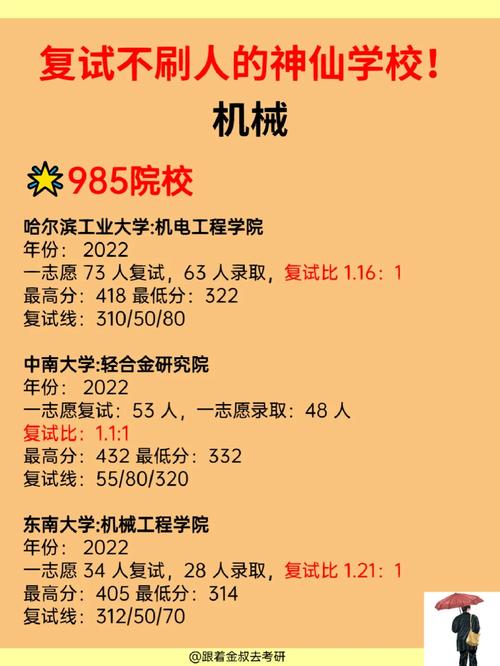 景德鎮(zhèn)學院考研好不好考？復試刷人嚴重嗎？-圖1