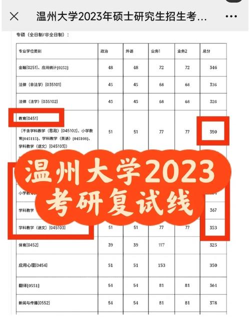 溫州大學考研難度怎么樣？復試刷人厲害嗎？-圖1
