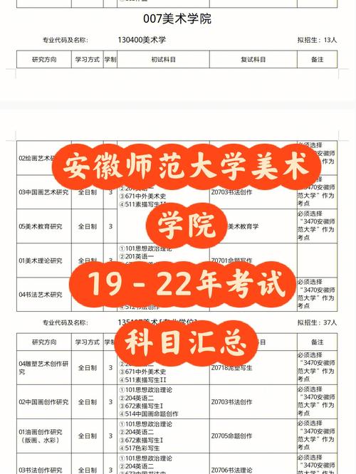 安徽藝術(shù)學(xué)院考研難度怎么樣？復(fù)試刷人嚴(yán)重嗎？-圖1