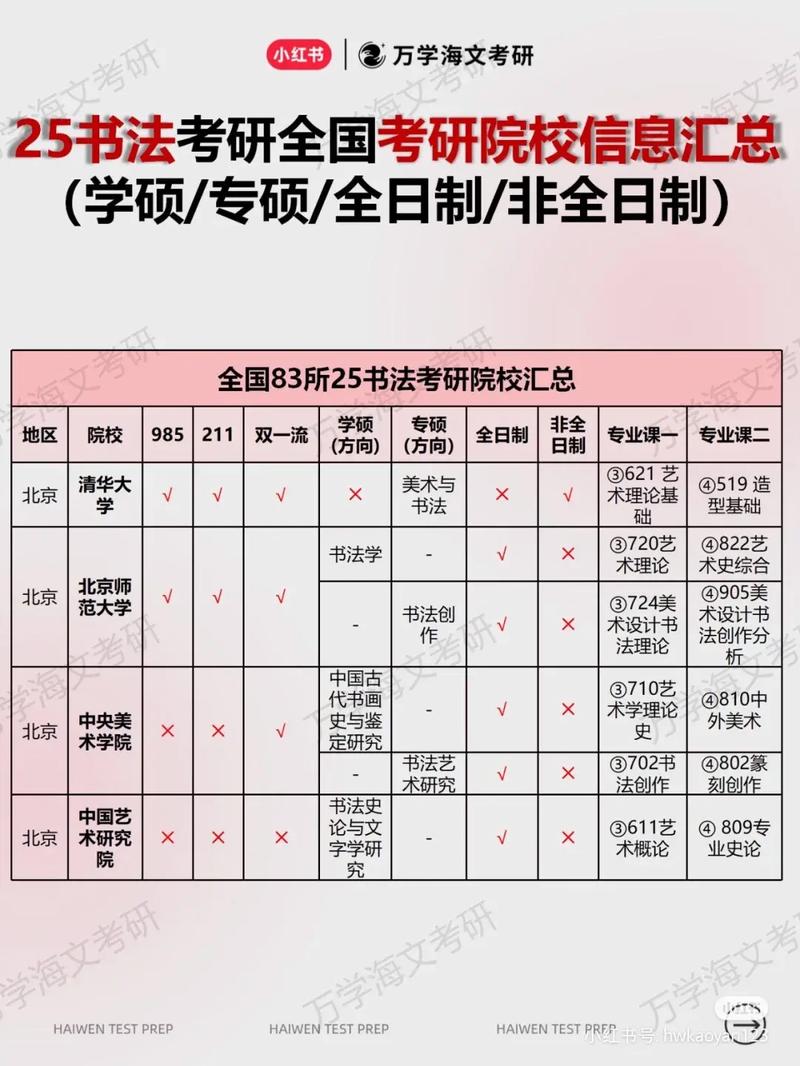 晉中學(xué)院考研好考嗎？復(fù)試通過率？-圖1