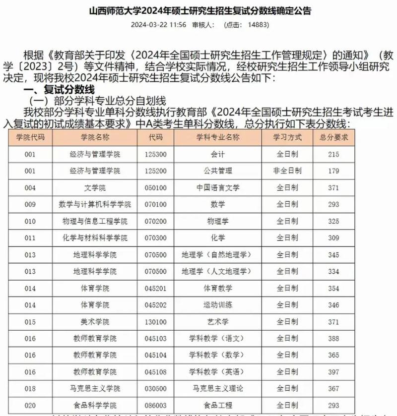 太原師范學院考研好考嗎？復試刷人厲害嗎？-圖1