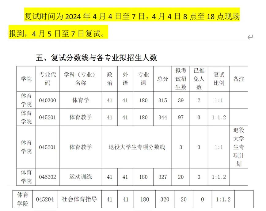 河套學院考研好考嗎？復試通過率？-圖1