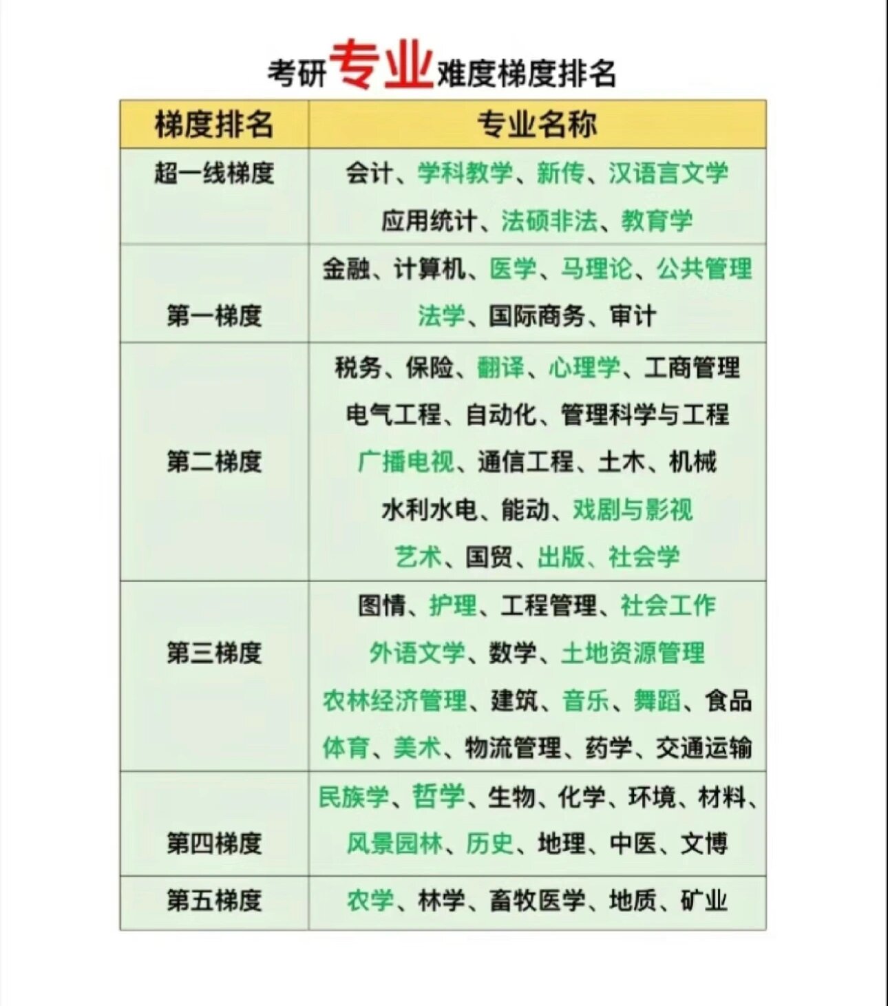吉林工商學(xué)院考研難度怎么樣？復(fù)試通過率？-圖1
