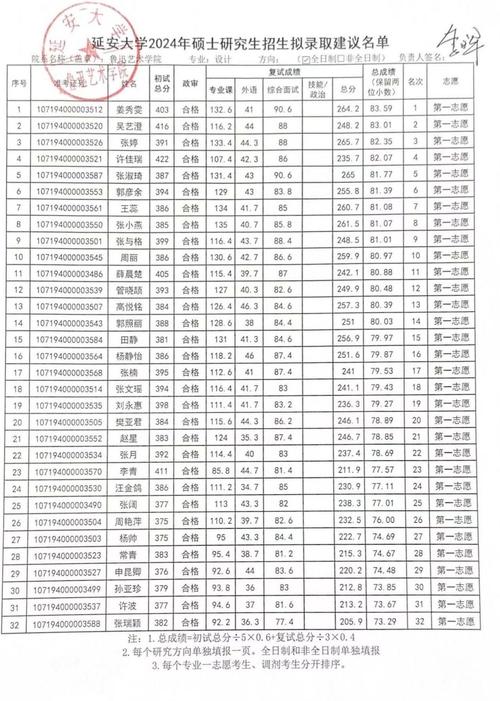 嘉興大學考研難度怎么樣？復試刷人厲害嗎？-圖1