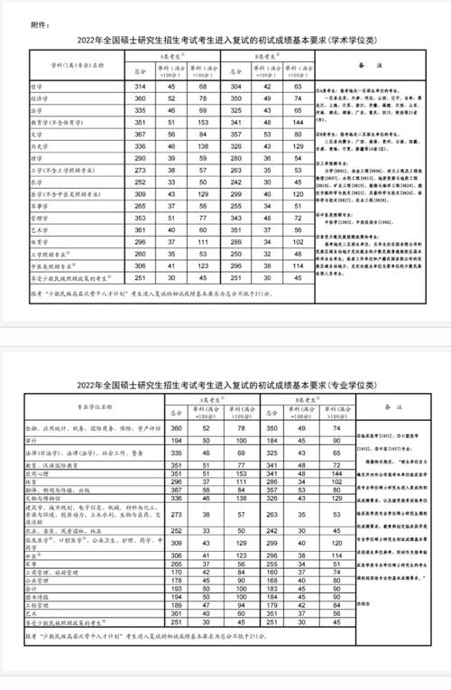 遼寧工業大學考研好考嗎？復試通過率？-圖1