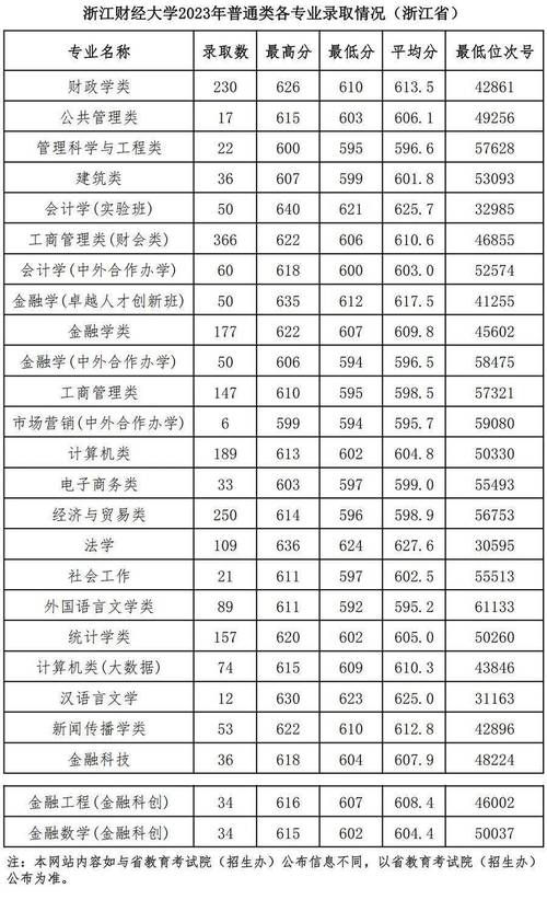 浙江財經大學考研難度怎么樣？復試刷人厲害嗎？-圖1
