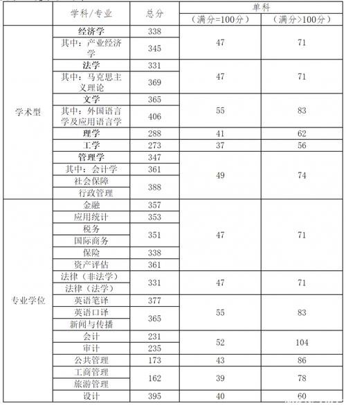天津財(cái)經(jīng)大學(xué)考研好考嗎？復(fù)試刷人厲害嗎？-圖1