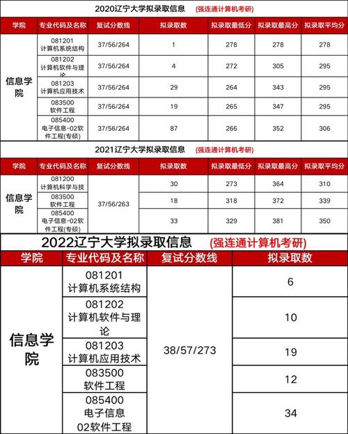 遼寧大學考研好考嗎？復試通過率？-圖1