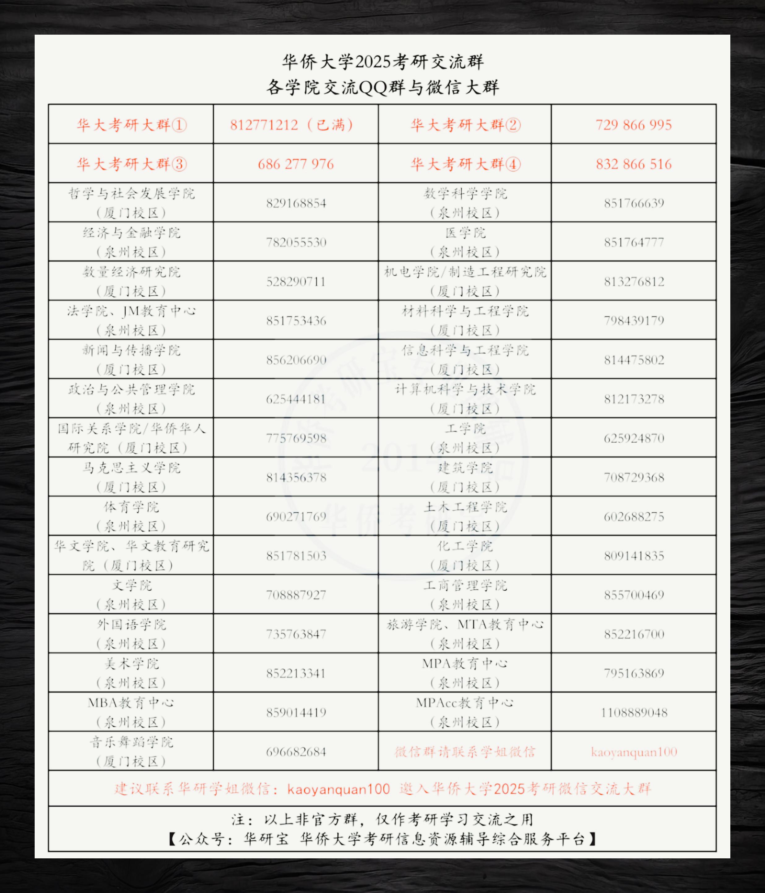 華僑大學考研難度怎么樣？復試刷人嚴重嗎？-圖1