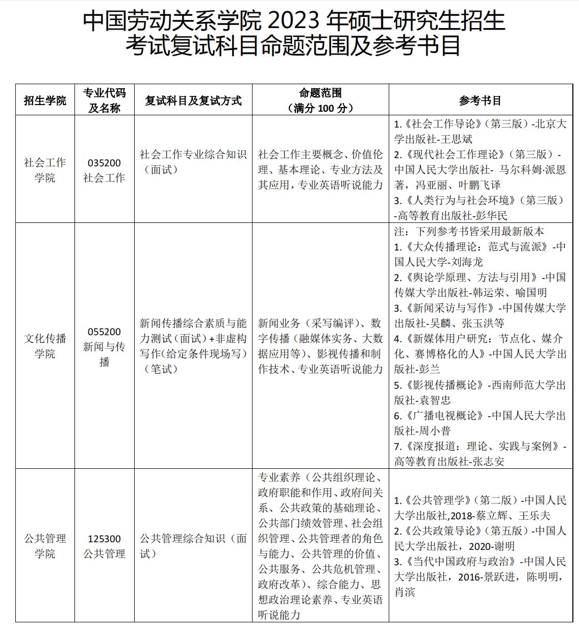 中國勞動關系學院考研好考嗎？復試刷人厲害嗎？-圖1