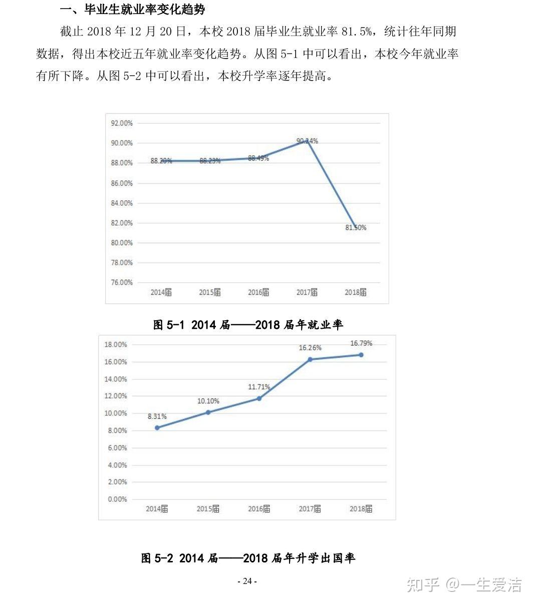 太原工業(yè)學(xué)院考研好考嗎？復(fù)試通過率？-圖1