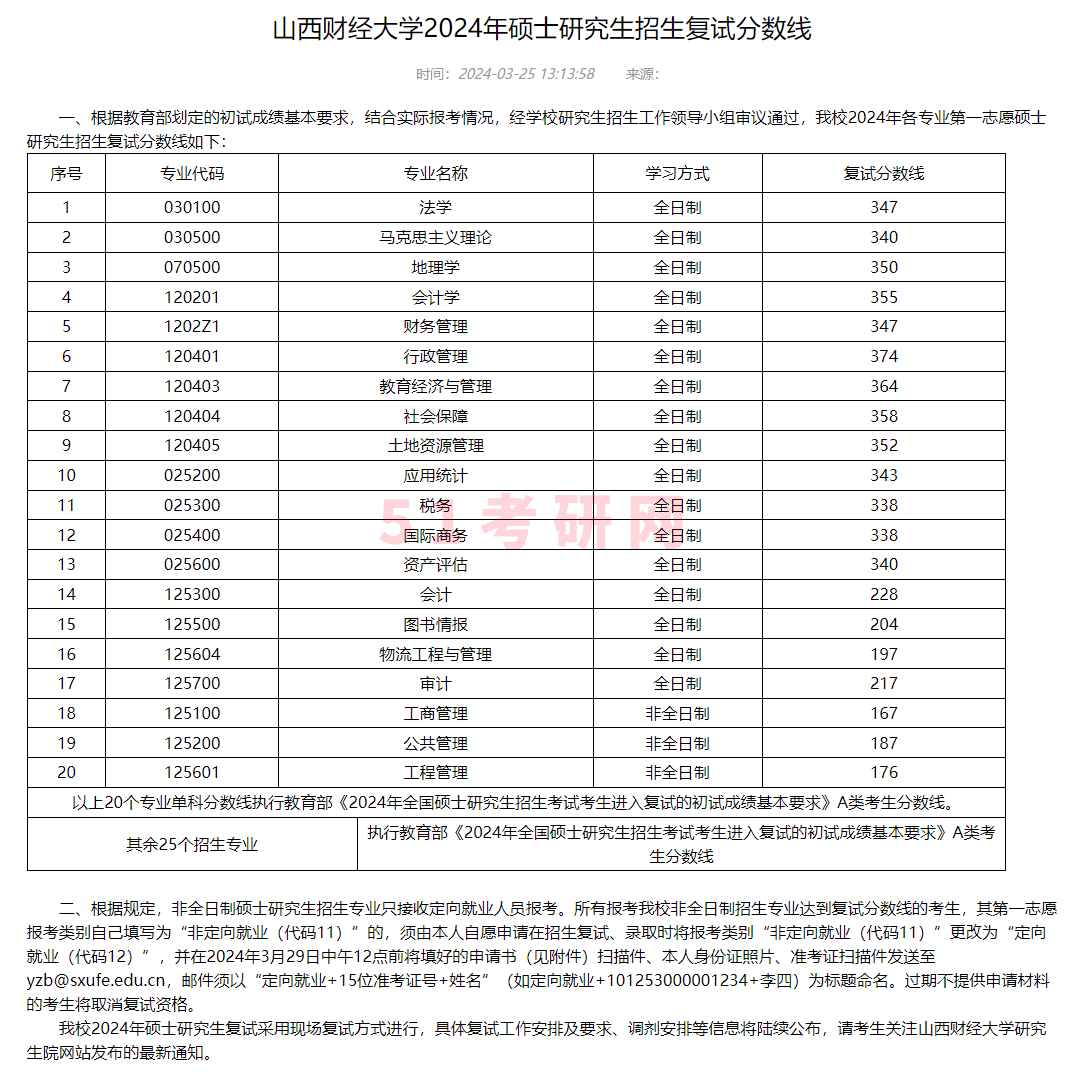 山西財經大學考研好考嗎？復試通過率？-圖1