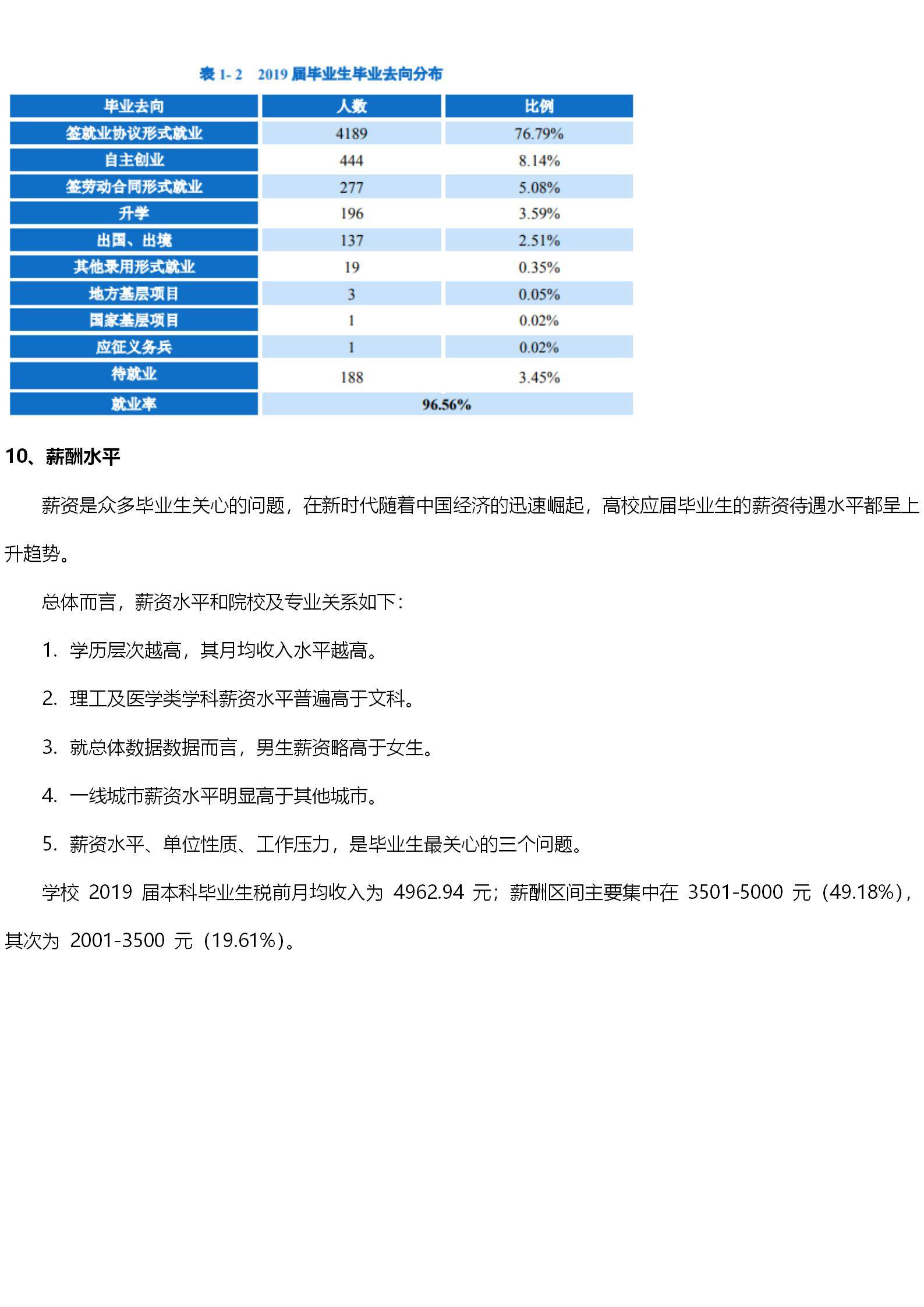 浙江萬里學院考研難度怎么樣？復試刷人厲害嗎？-圖1