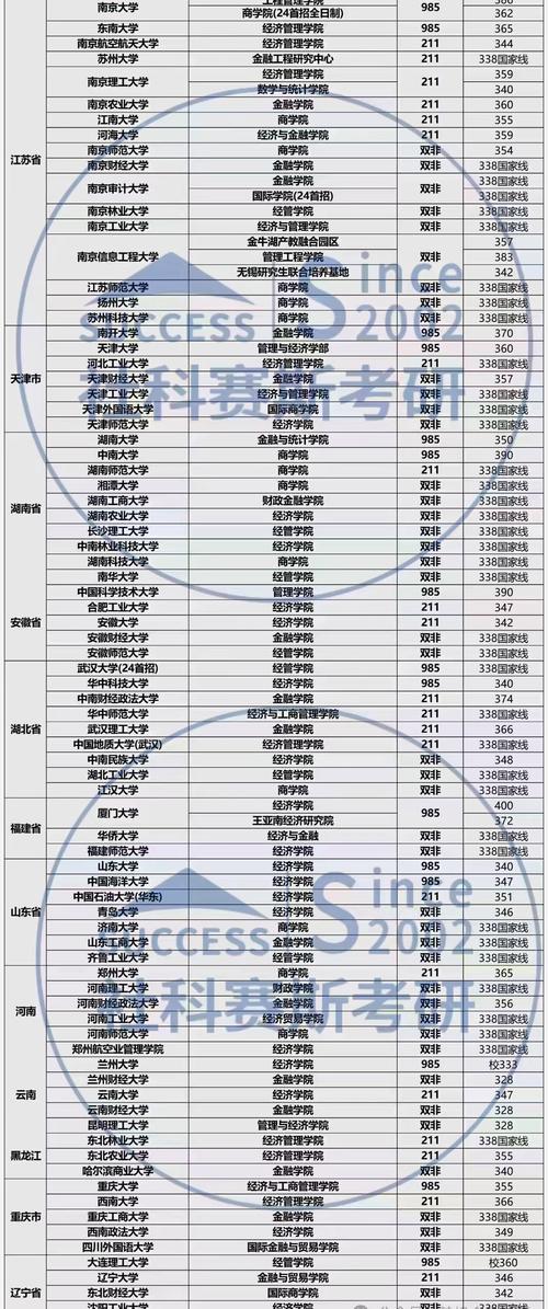 江西財(cái)經(jīng)大學(xué)考研好不好考？復(fù)試刷人嚴(yán)重嗎？-圖1