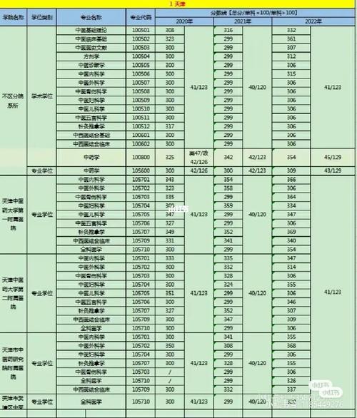 福建中醫藥大學考研好不好考？復試刷人嚴重嗎？-圖1