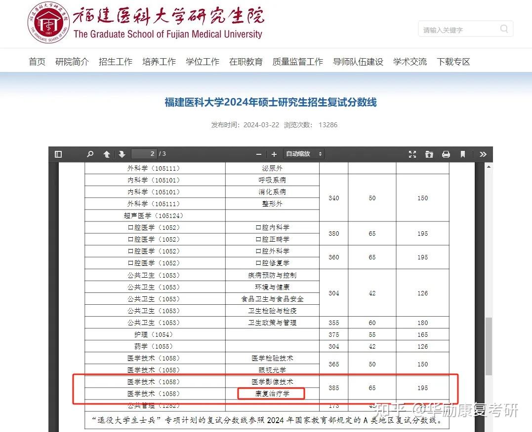 福建醫(yī)科大學(xué)考研好不好考？復(fù)試刷人嚴(yán)重嗎？-圖1