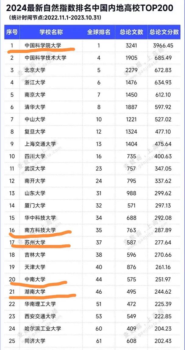中國科學(xué)院大學(xué)考研好考嗎？復(fù)試刷人厲害嗎？-圖1