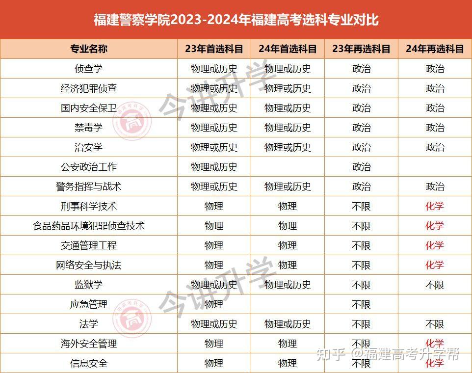 福建警察學院考研好不好考？復試刷人嚴重嗎？-圖1