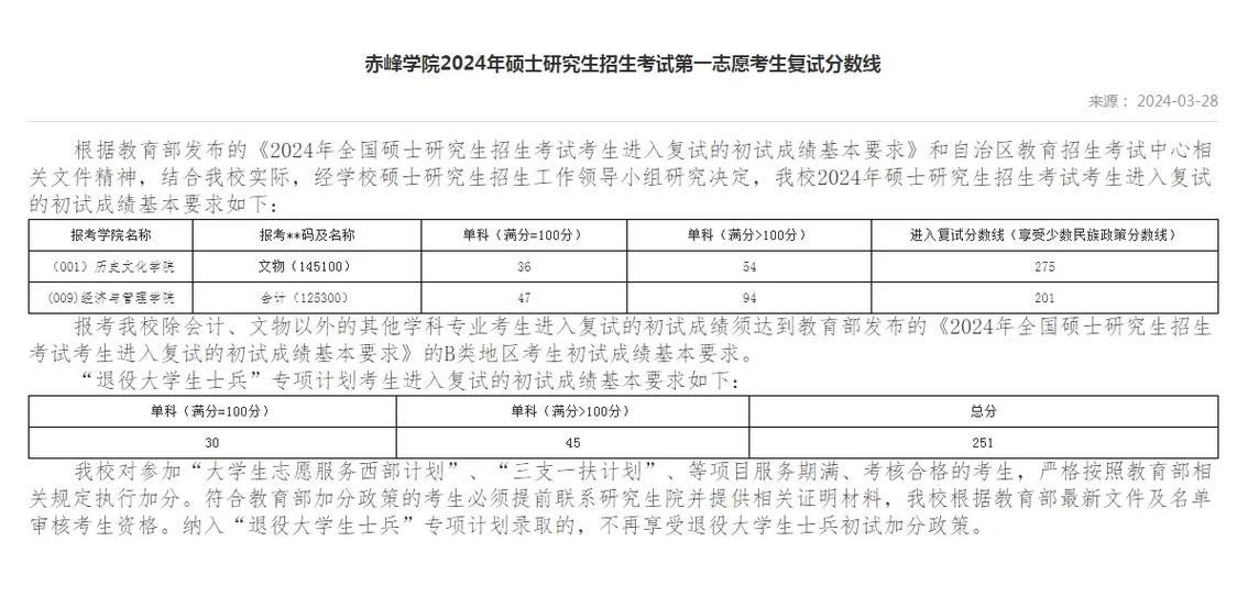赤峰學(xué)院考研好考嗎？復(fù)試通過率？-圖1