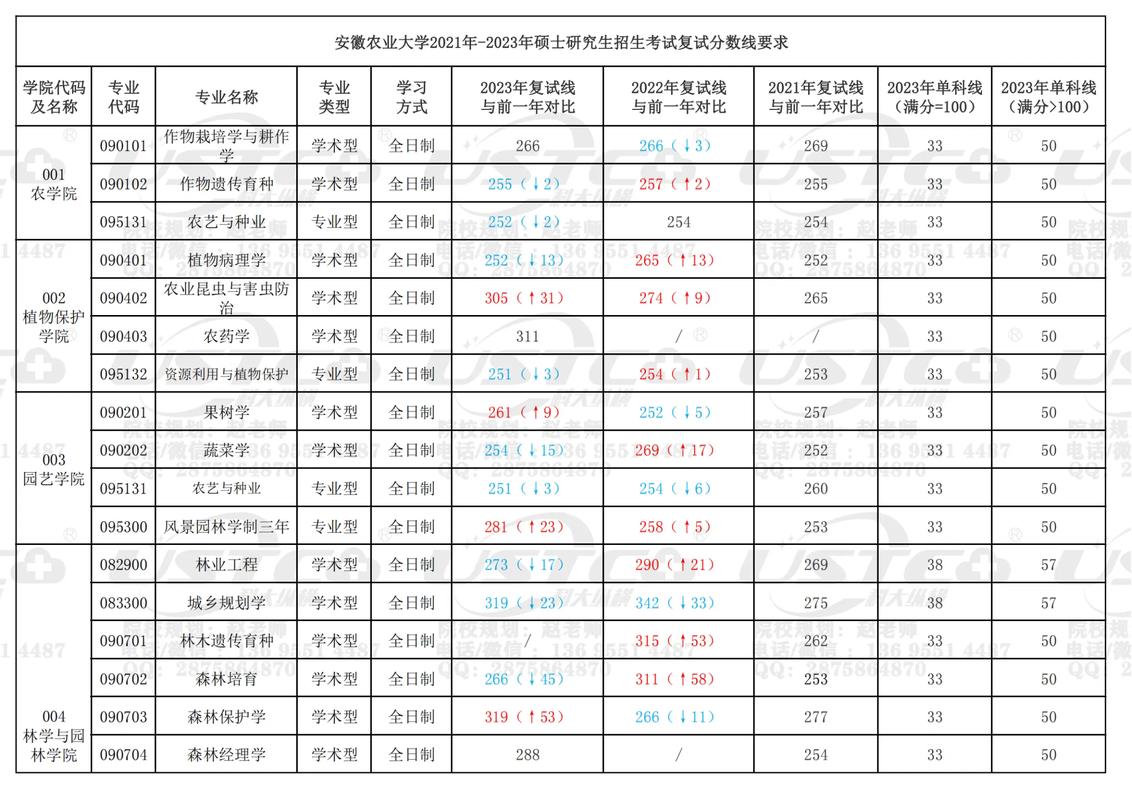 安徽農業大學考研難度怎么樣？復試刷人厲害嗎？-圖1