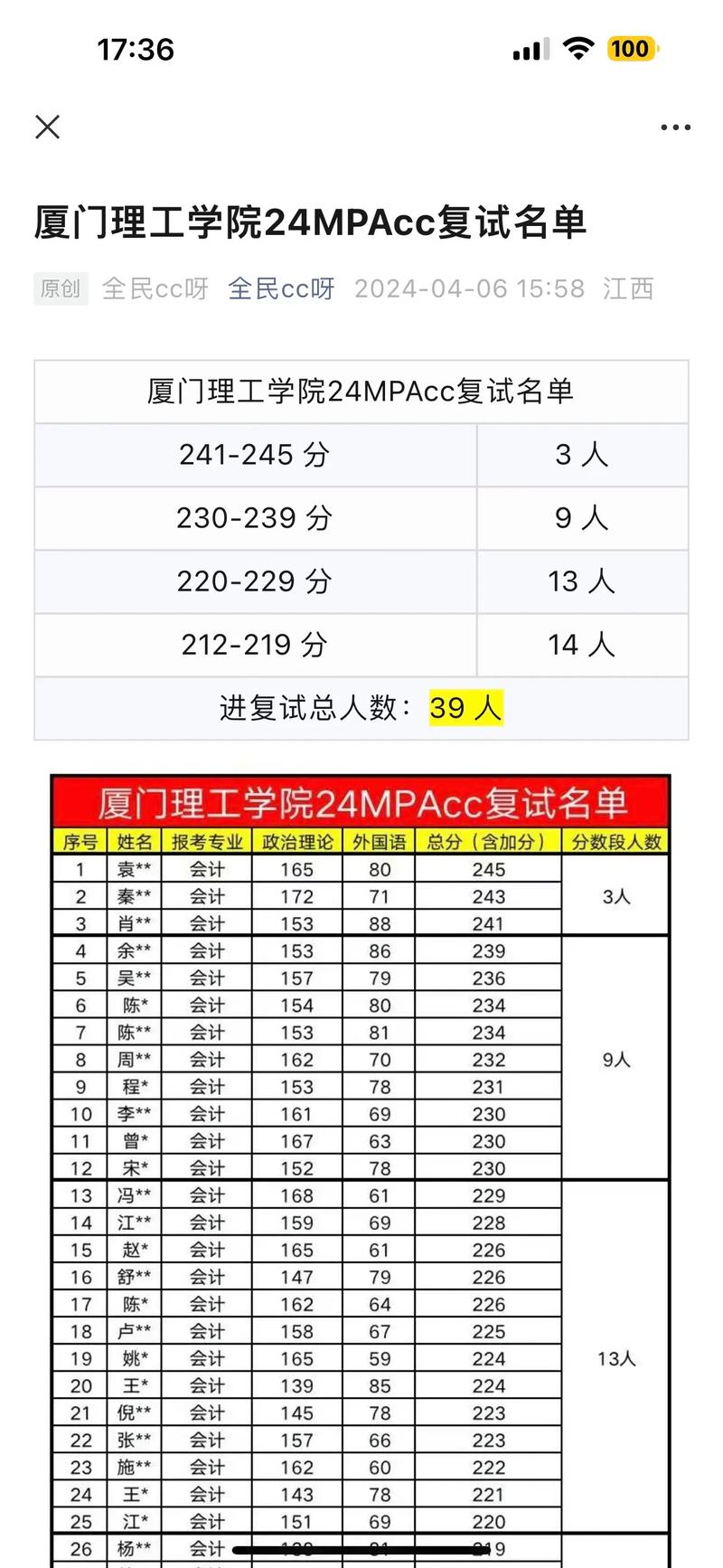 廈門理工學院考研好不好考？復試刷人嚴重嗎？-圖1