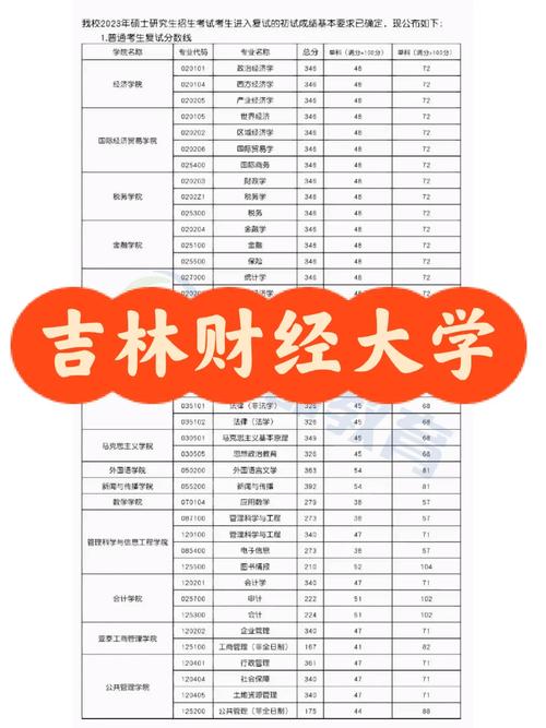 吉林財經大學考研難度怎么樣？復試通過率？-圖1