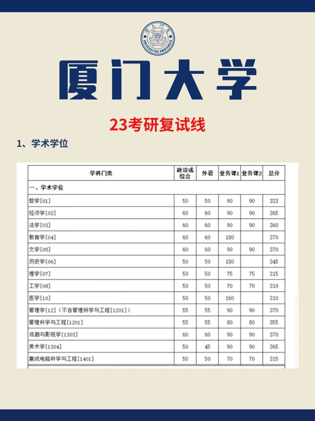 廈門大學考研難度怎么樣？復試刷人嚴重嗎？-圖1