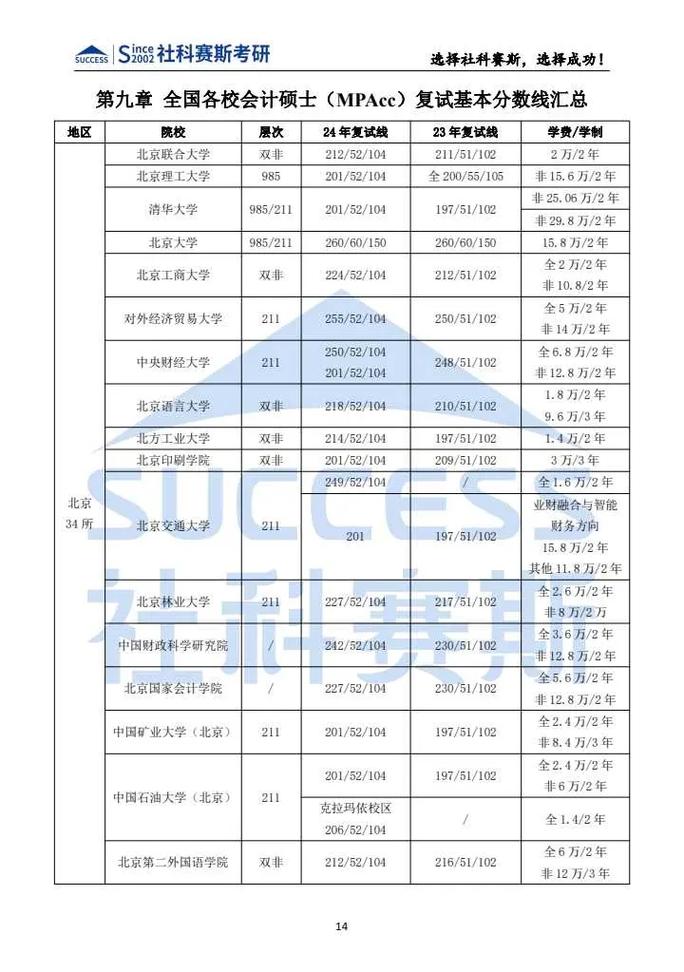 運城學院考研好考嗎？復試通過率？-圖1