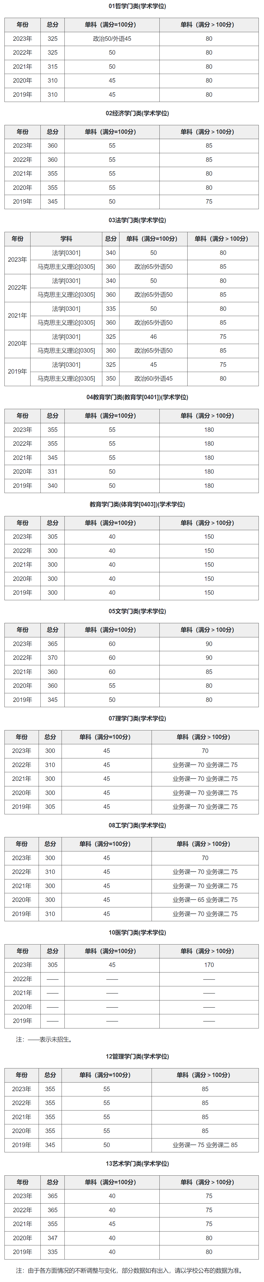 大連理工大學考研好考嗎？復試通過率？-圖1