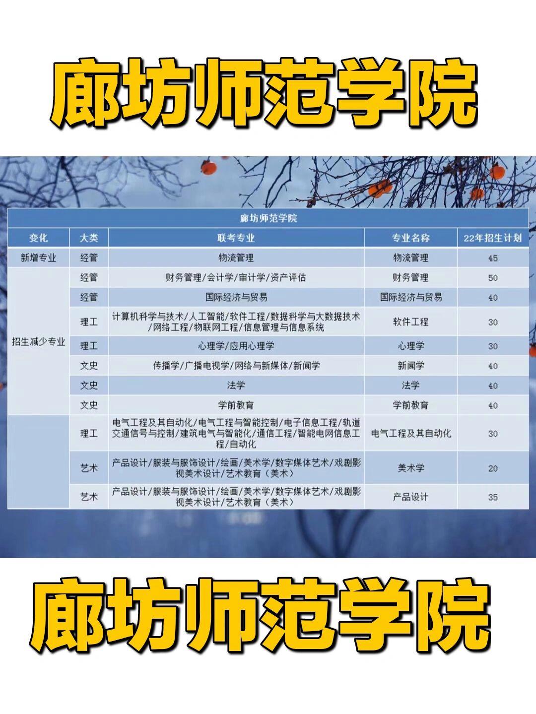 廊坊師范學院考研好考嗎？復試刷人厲害嗎？-圖1
