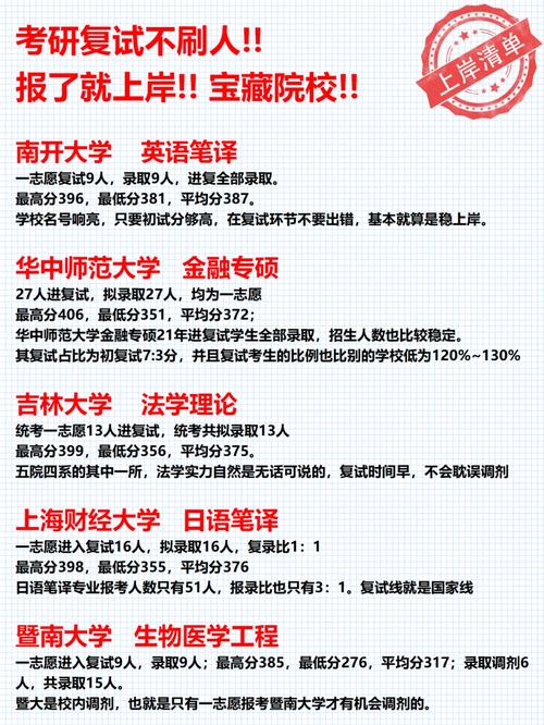 萍鄉(xiāng)學院考研好不好考？復試刷人厲害嗎？-圖1