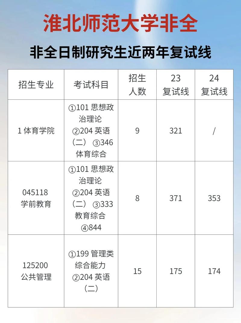 淮北師范大學考研難度怎么樣？復試刷人厲害嗎？-圖1