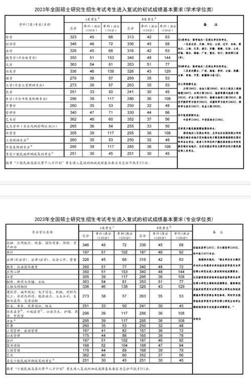 華北科技學院考研好考嗎？復試刷人厲害嗎？-圖1