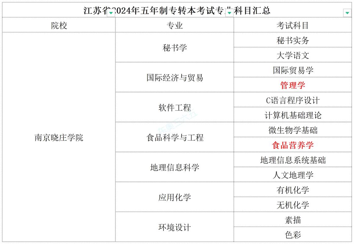南京曉莊學院考研難度怎么樣？復試刷人厲害嗎？-圖1