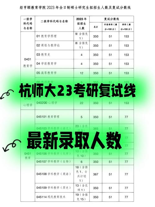 杭州師范大學考研難度怎么樣？復試刷人厲害嗎？-圖1