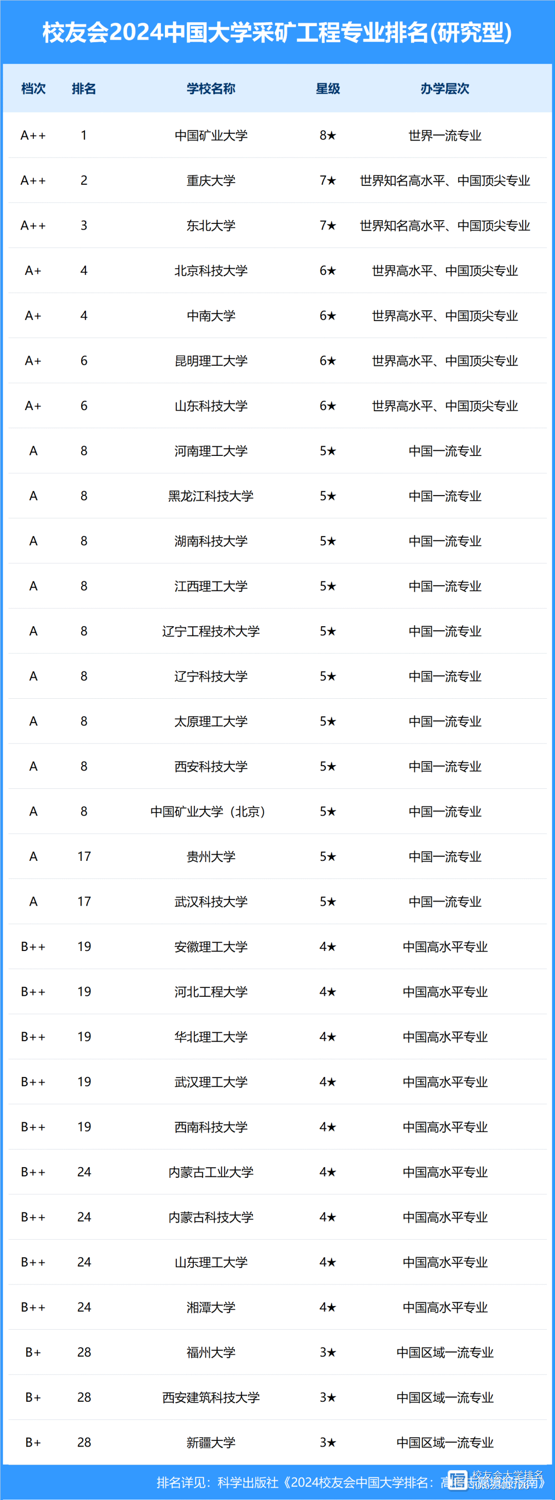 遼寧科技學院考研好考嗎？復試通過率？-圖1