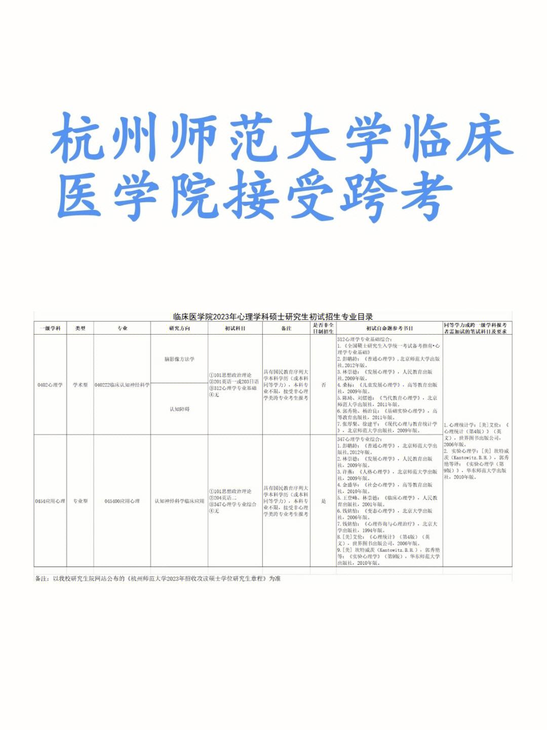 杭州醫學院考研難度怎么樣？復試刷人厲害嗎？-圖1