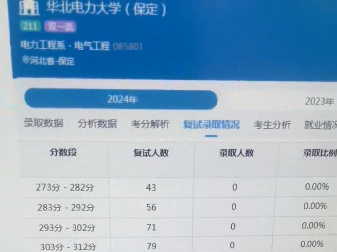 華北電力大學考研好考嗎？復試刷人厲害嗎？-圖1