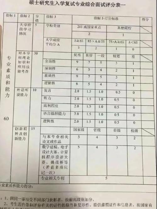 皖南醫學院考研難度怎么樣？復試刷人厲害嗎？-圖1