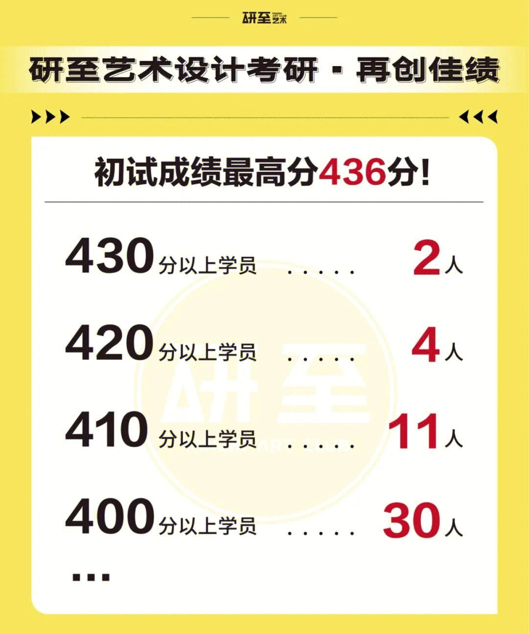 中國美術學院考研難度怎么樣？復試刷人厲害嗎？-圖1