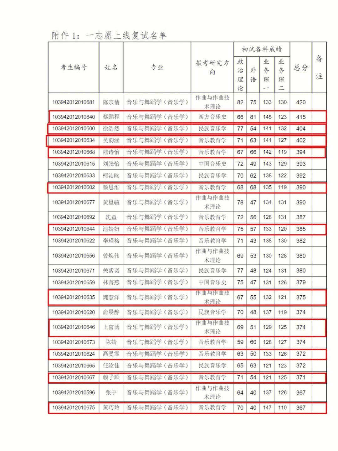泉州師范學院考研好不好考？復試刷人嚴重嗎？-圖1