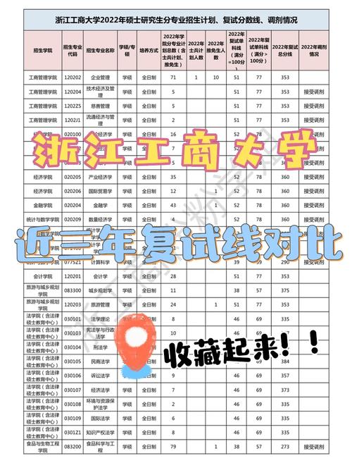 浙江工商大學考研難度怎么樣？復試刷人厲害嗎？-圖1