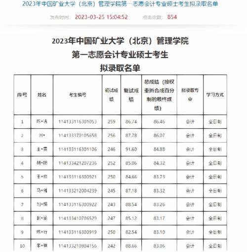 中國礦業(yè)大學(xué)（北京）考研好考嗎？復(fù)試刷人厲害嗎？-圖1
