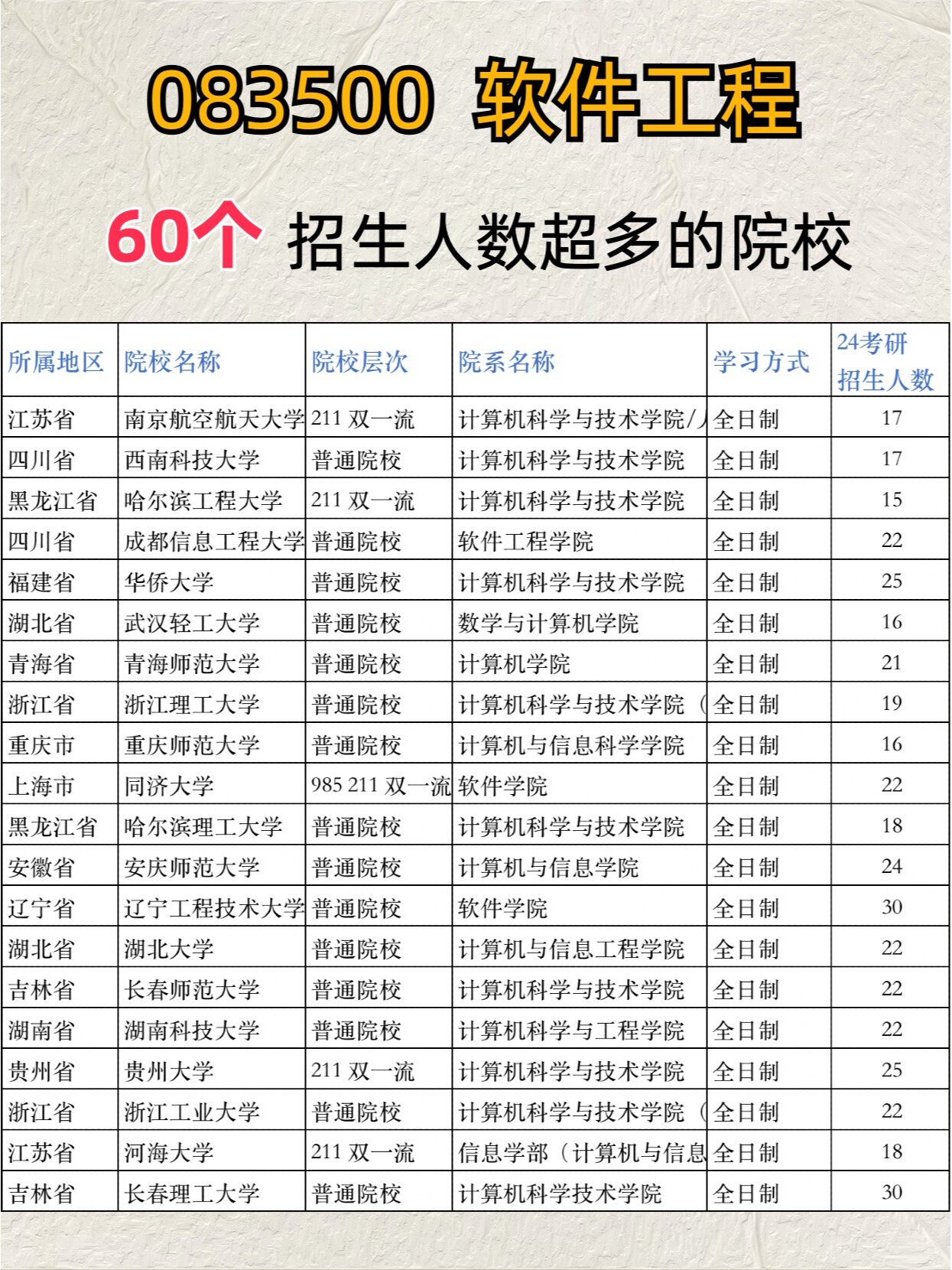 金陵科技學院考研難度怎么樣？復試刷人厲害嗎？-圖1